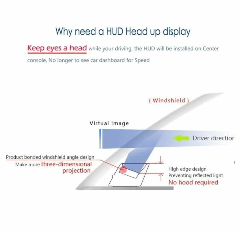 Car Head Up Display