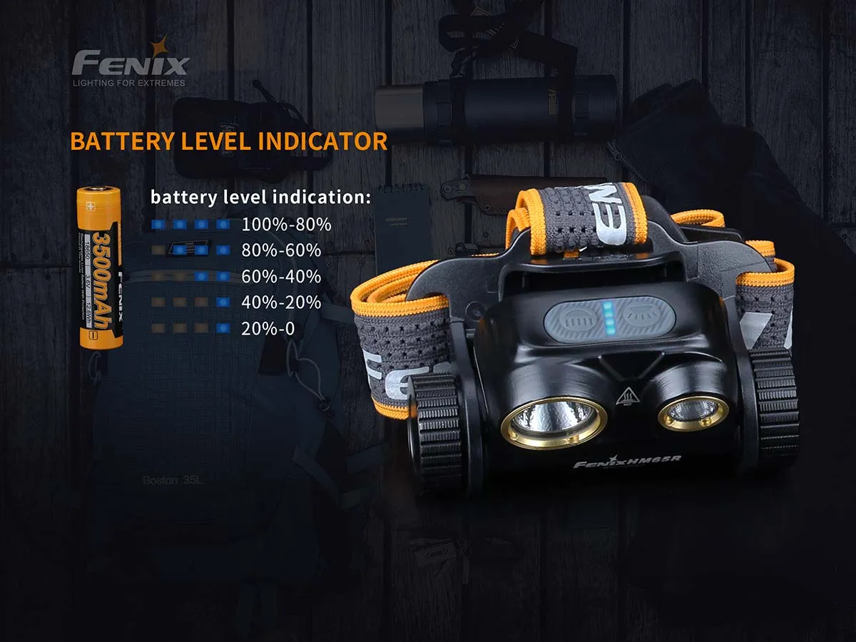 Fenix HM65R (1400 Lumens)