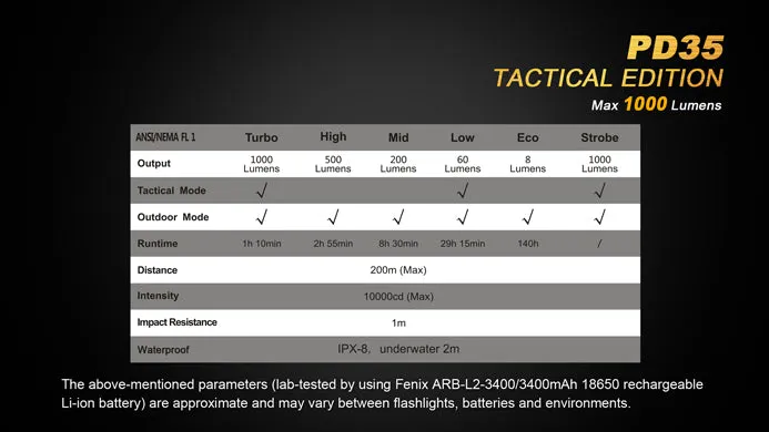 Fenix PD35 TAC Tactical Edition 1x 18650 / 2x CR123A 1000 Lumens CREE XP-L LED Flashlight