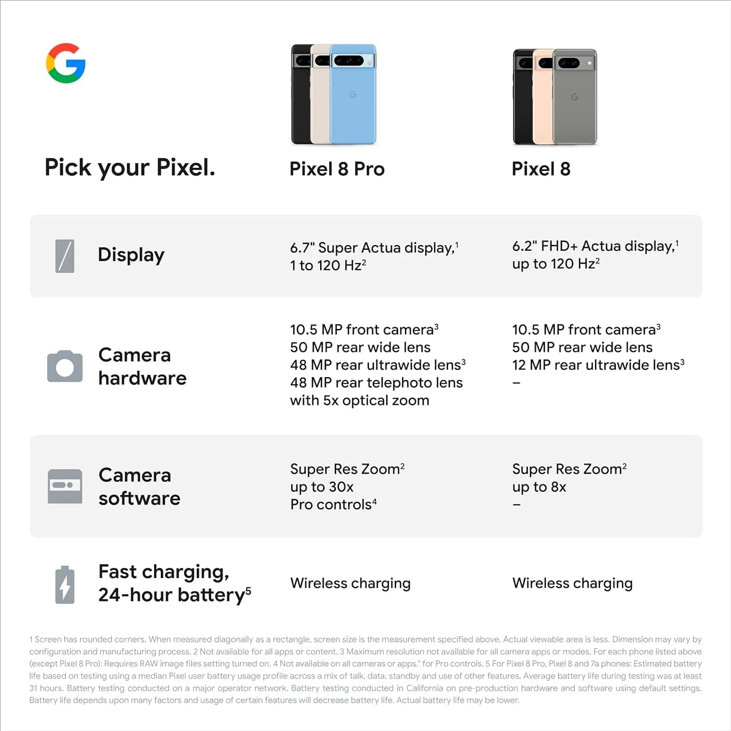 Google Pixel 8 5G - 128GB - Obsidian - Unlocked