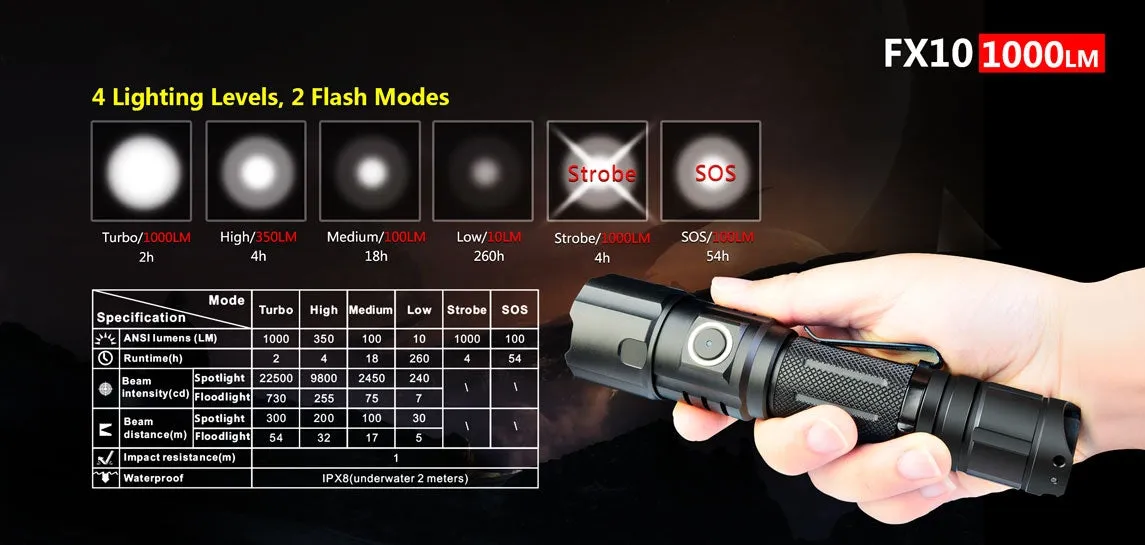 Klarus FX10 1000 Lumen Adjustable Focus Rechargeable Flashlight 1 x 18650 Battery CREE XP-L HI V3 LED