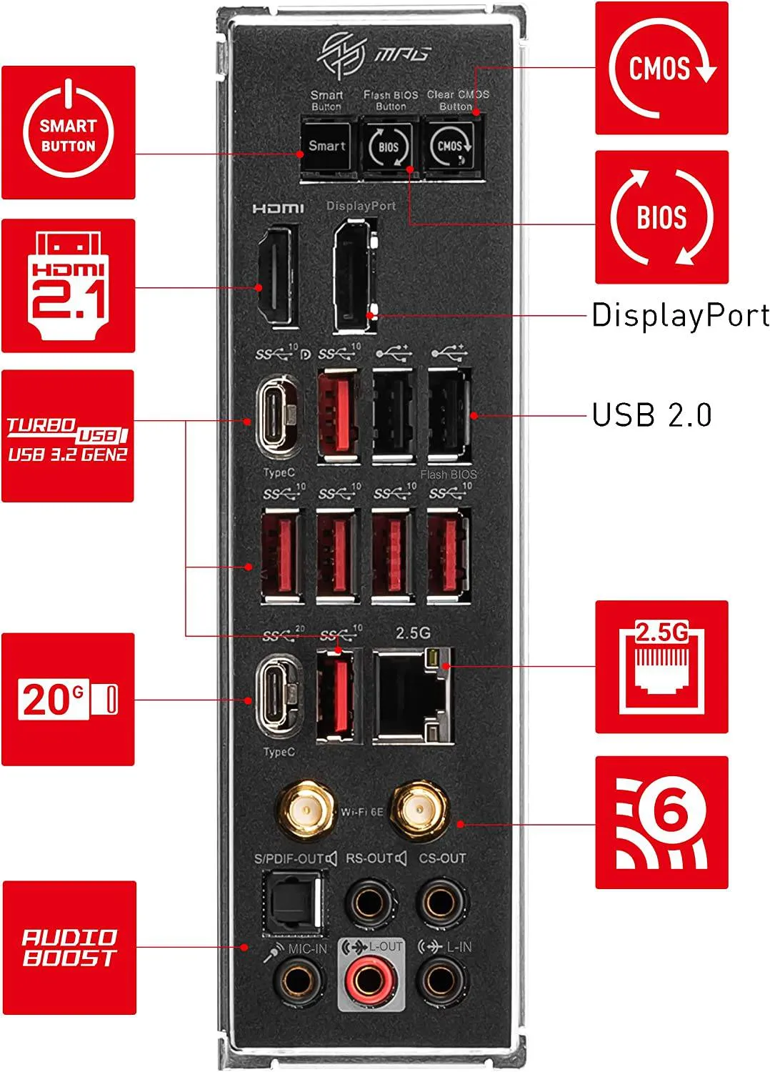 MSI MPG X670E Carbon WiFi Gaming Motherboard (AMD AM5, DDR5, PCIe 5.0, SATA 6Gb/s, M.2, USB 3.2 Gen 2, Wi-Fi 6E, HDMI/DP, ATX)