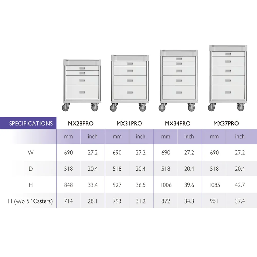 MX Procedure Cart 34" (White)