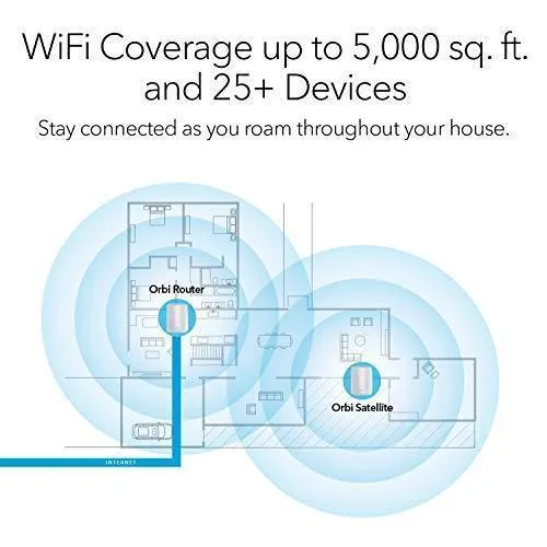 NETGEAR Orbi Tri-band Whole Home Mesh WiFi System with 3Gbps Speed (RBK50) – Router & Extender Replacement Covers Up to 5,000 sq. ft., 2-Pack Includes 1 Router & 1 Satellite White