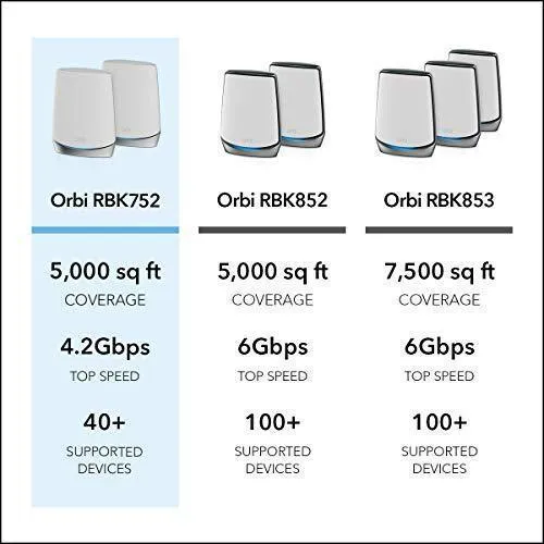 NETGEAR Orbi Whole Home Tri-band Mesh WiFi 6 System (RBK752) – Router with 1 Satellite Extender | Coverage up to 5,000 sq. ft. and 40  Devices | AX4200 (Up to 4.2Gbps)