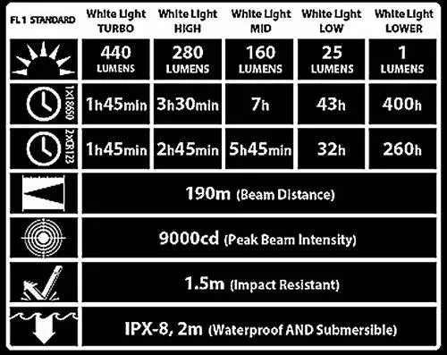 Nitecore Chameleon Series CU6 (Ultra Violet) 440 Lumen 1 x 18650 / 2 x CR123A CREE XP-G2 Dual Color LED Flashlight