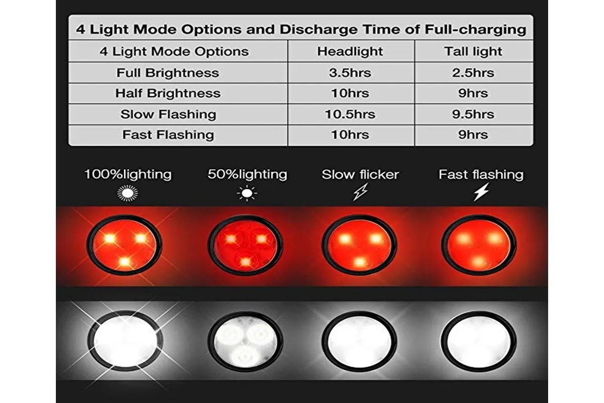 Rechargeable Bike Light Set, Super Bright LED Bicycle Lights Front and Rear, 4 Light Mode Options, 650mah Lithium Battery, Bike Headlight, Waterproof