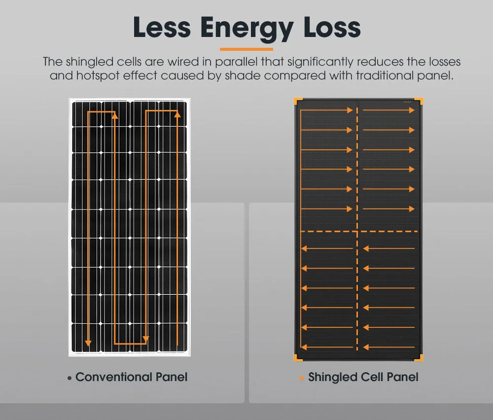 San Hima 120W Solar Panel Kit Mono Shingled Fixed Power Caravan Camping