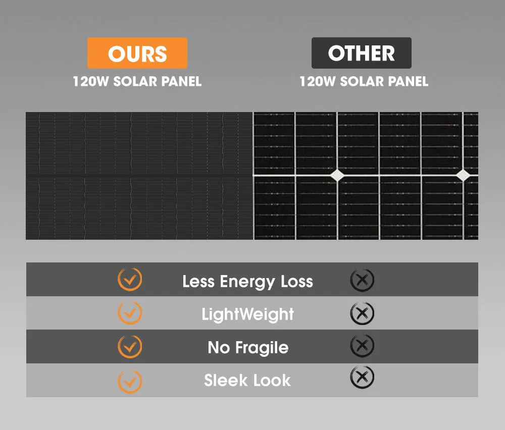 San Hima 120W Solar Panel Kit Mono Shingled Fixed Power Caravan Camping