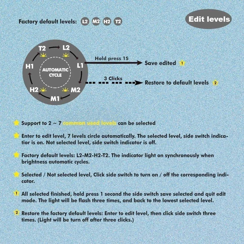 Skilhunt H04R RC High-CRI 5000k USB Magnetic Rechargeable LED Headlamp