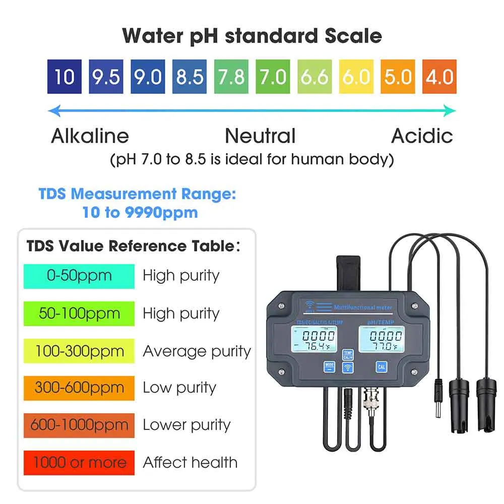 TheLAShop 6 in 1 Water testing Meter - ph temp tds ec s.g salt