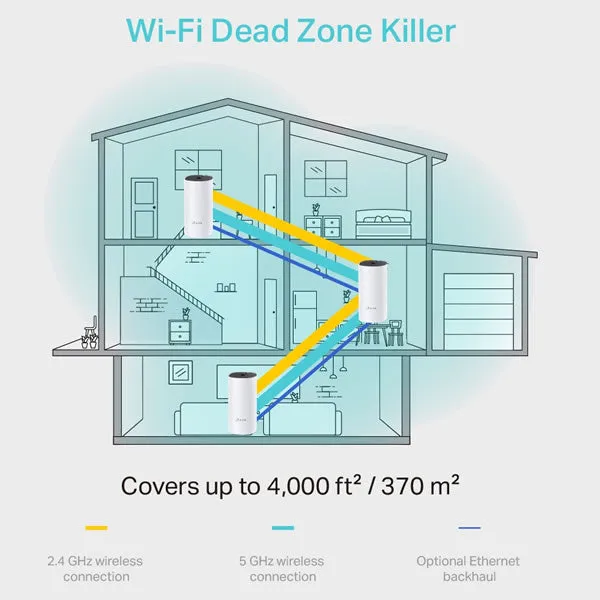 TP-LINK Deco M4 AC1200 Whole Home Mesh Wi-Fi System - 3 Pack